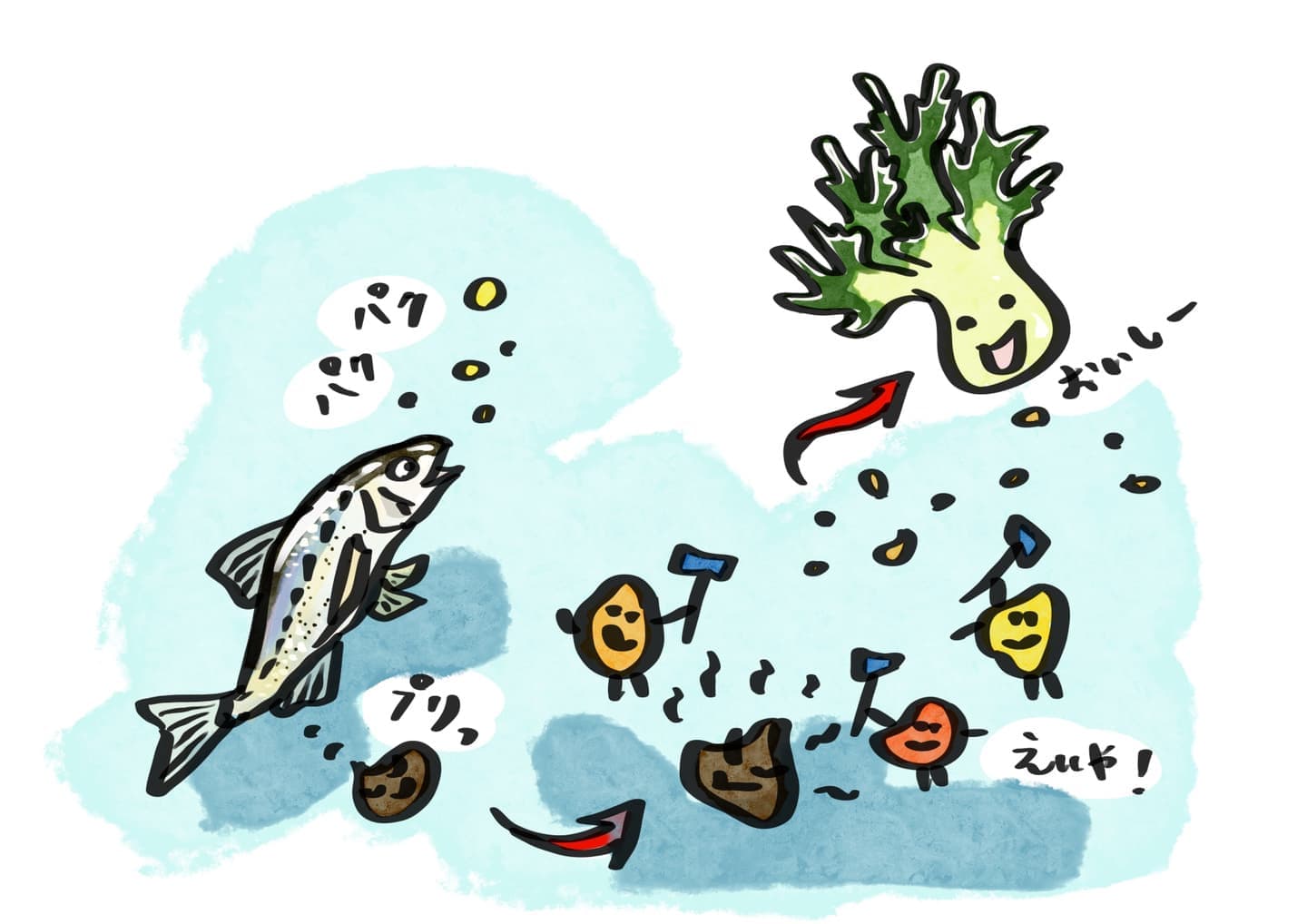 ホンモロコくん、しょうちゃん、フリルレタスさんが笑顔で助け合っているシーン。魚・微生物・植物の共生をやさしく表現したイラスト。